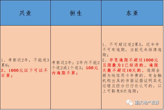 車抵押貸款哪家比較靠譜(抵押車貸款平臺哪個好)？ (http://www.xifuyun.com/) 知識問答 第5張