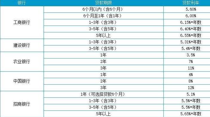 車抵押貸款平臺有哪些(抵押車貸款app軟件哪個好)？ (http://www.xifuyun.com/) 知識問答 第1張
