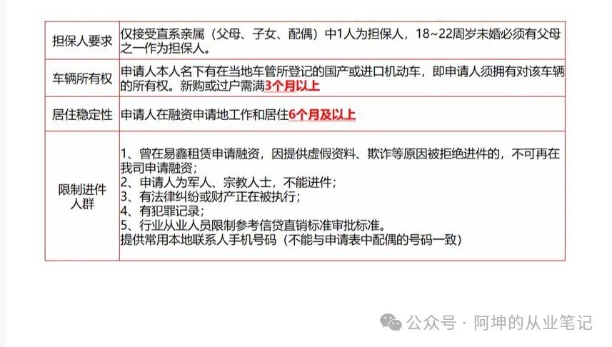 哪個(gè)平臺(tái)可以車(chē)輛抵押貸款(抵押貸款車(chē)輛平臺(tái)可以貸多少錢(qián))？ (http://www.xifuyun.com/) 知識(shí)問(wèn)答 第1張