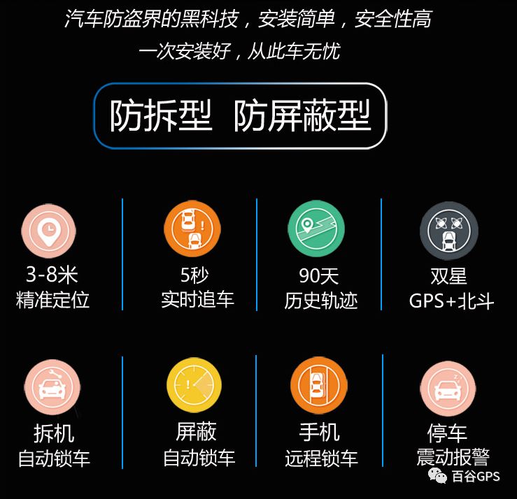 gps抵押車貸款安全嗎(抵押車貸款安裝gps安全么)？ (http://www.xifuyun.com/) 知識問答 第17張