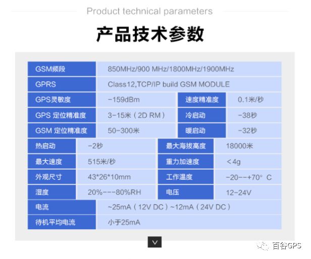 gps抵押車貸款安全嗎(車子抵押貸款gps)？ (http://www.xifuyun.com/) 知識問答 第7張