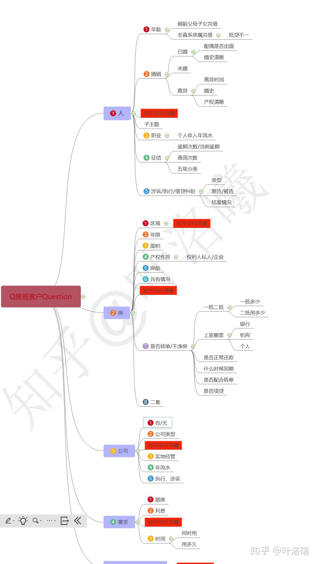 車輛抵押貸款哪家比較好(抵押貸款車貸)？ (http://www.xifuyun.com/) 知識問答 第1張