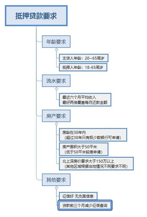車抵押貸款多久可以下款(抵押貸款車下款可以提前還嗎)？ (http://www.xifuyun.com/) 知識問答 第4張