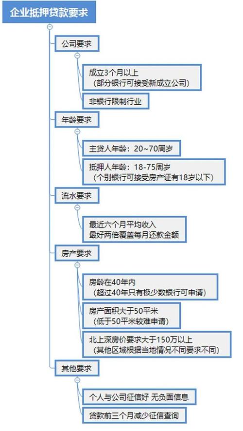 車抵押貸款多久可以下款(抵押貸款車下款可以提前還嗎)？ (http://www.xifuyun.com/) 知識問答 第5張