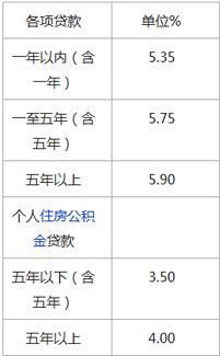 哪個汽車抵押貸款利息低(車子抵押貸利息高嗎)？ (http://www.xifuyun.com/) 知識問答 第1張