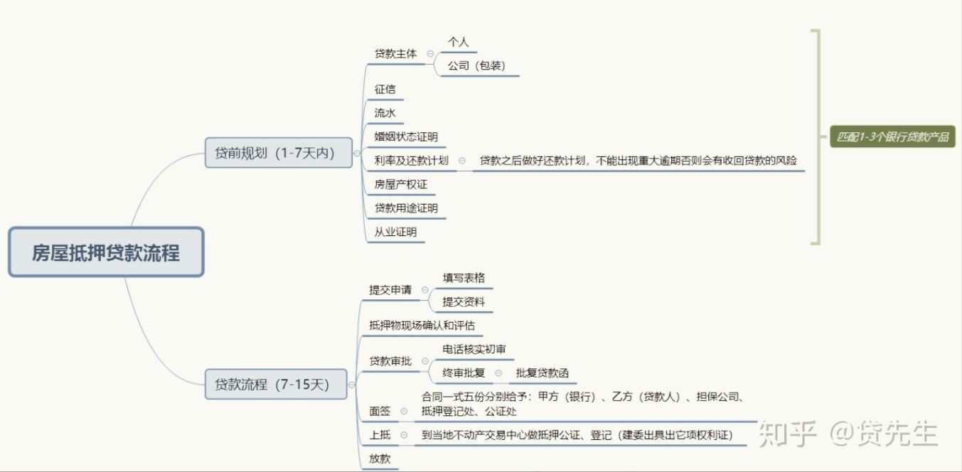 車抵押貸款銀行貸款怎么貸(車子做抵押銀行貸款)？ (http://www.xifuyun.com/) 知識問答 第1張