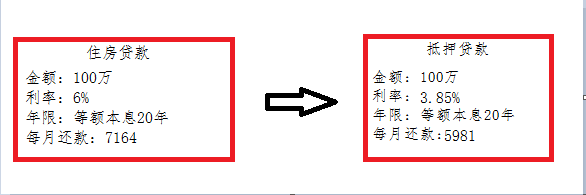 哪家銀行汽車抵押貸款利息低(用車抵押在銀行貸款利率)？ (http://www.xifuyun.com/) 知識問答 第1張
