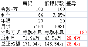 哪家銀行汽車抵押貸款利息低(用車抵押在銀行貸款利率)？ (http://www.xifuyun.com/) 知識問答 第2張