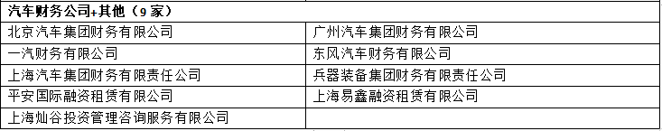 車輛銀行抵押貸款怎么貸(車貸銀行抵押)？ (http://www.xifuyun.com/) 知識問答 第3張