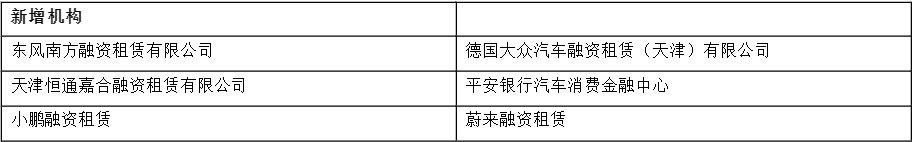 車輛銀行抵押貸款怎么貸(車貸銀行抵押)？ (http://www.xifuyun.com/) 知識問答 第4張