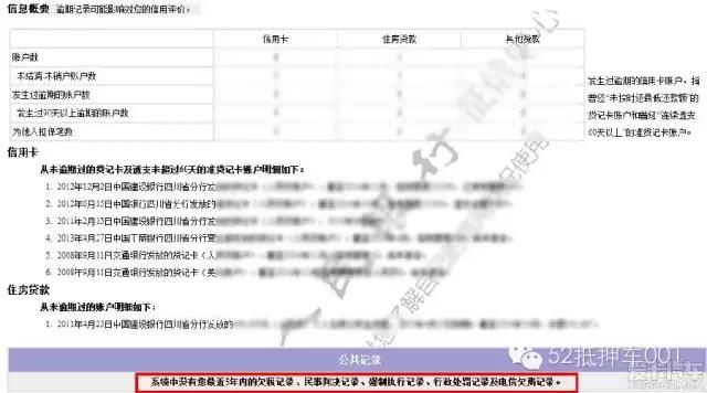 怎么抵押車貸款(抵押貸款車可以過戶嗎)？ (http://www.xifuyun.com/) 知識問答 第3張