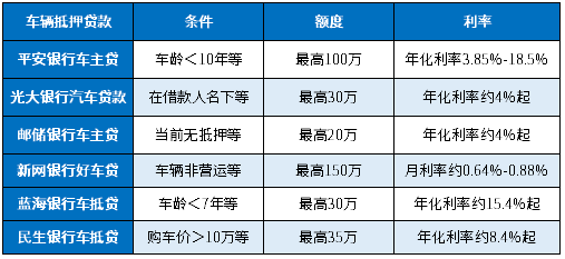 10萬的車抵押貸款辦理(抵押車貸款麻煩嗎)？ (http://www.xifuyun.com/) 知識問答 第1張