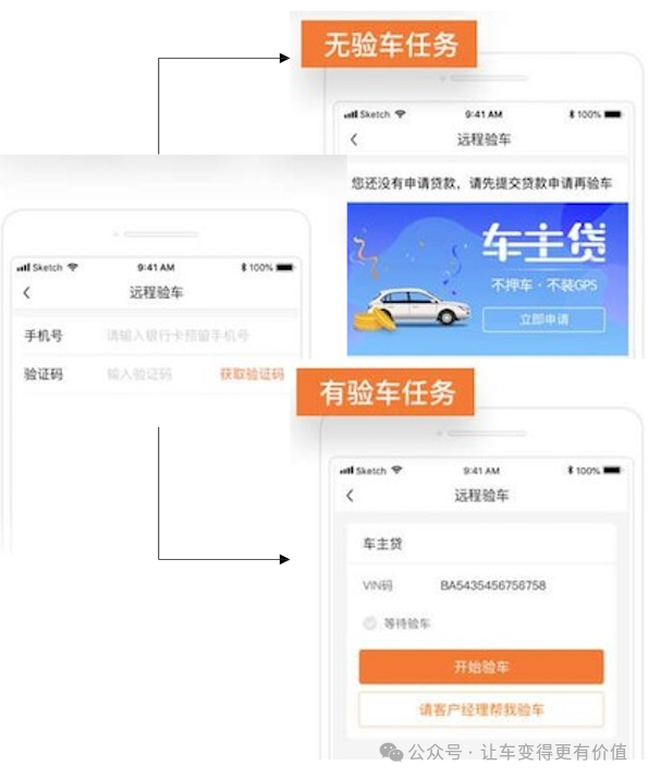 專業車輛抵押貸款(抵押車貸款業務前景)？ (http://www.xifuyun.com/) 知識問答 第4張