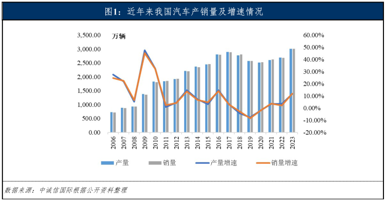 專業車輛抵押貸款(車輛抵押貸款業務)？ (http://www.xifuyun.com/) 知識問答 第3張