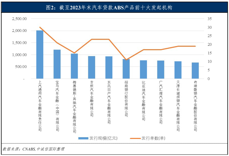 專業車輛抵押貸款(車輛抵押貸款業務)？ (http://www.xifuyun.com/) 知識問答 第5張