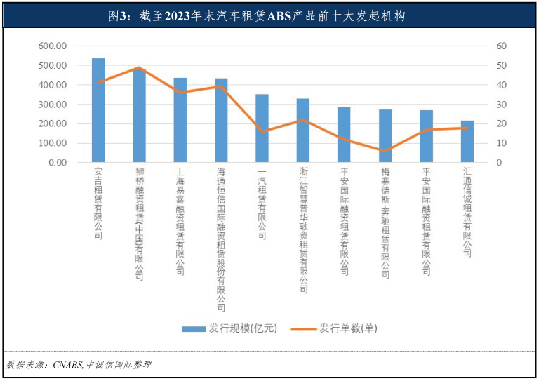 專業車輛抵押貸款(車輛抵押貸款業務)？ (http://www.xifuyun.com/) 知識問答 第6張