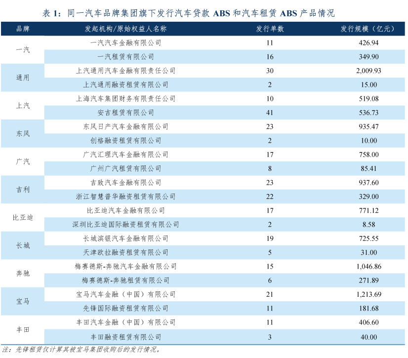 專業車輛抵押貸款(車輛抵押貸款業務)？ (http://www.xifuyun.com/) 知識問答 第7張