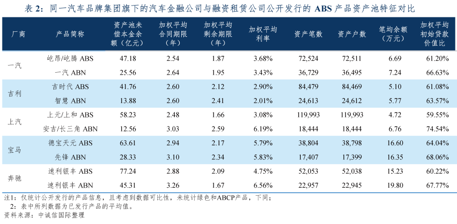 專業車輛抵押貸款(車輛抵押貸款業務)？ (http://www.xifuyun.com/) 知識問答 第9張