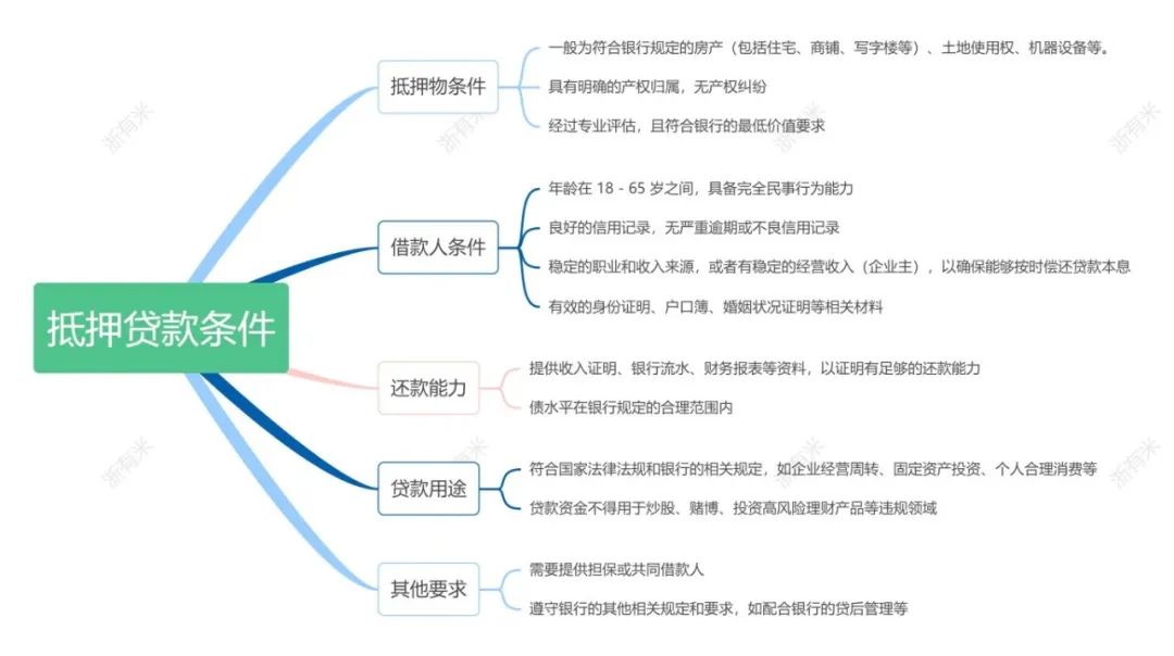 20萬車抵押貸款(抵押貸款車輛可以異地解押嗎)？ (http://www.xifuyun.com/) 知識問答 第4張