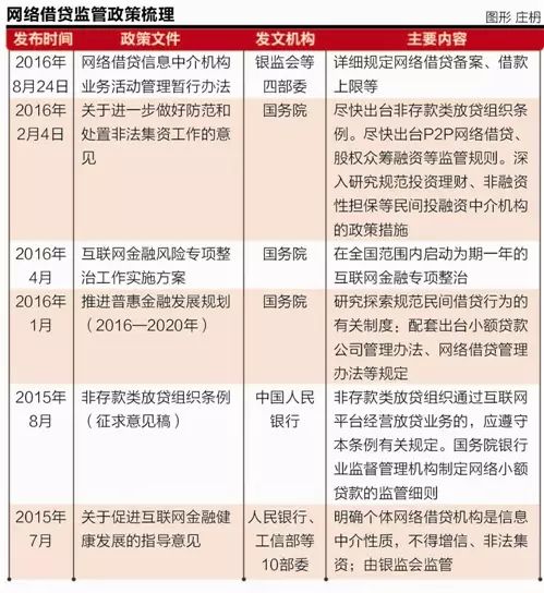 徽商銀行車輛抵押貸款(徽商銀行汽車抵押貸款)？ (http://www.xifuyun.com/) 知識問答 第1張