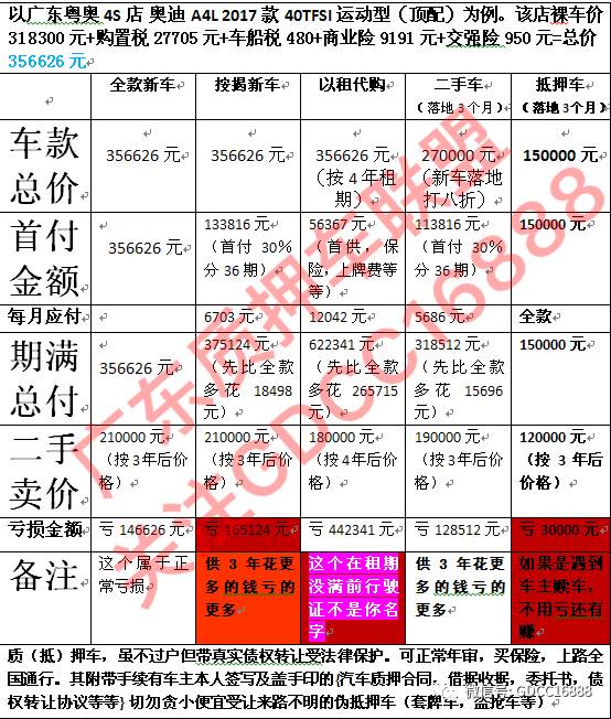 車貸抵押車(車抵押貸款哪個(gè)平臺(tái)比較好)？ (http://www.xifuyun.com/) 知識(shí)問(wèn)答 第1張