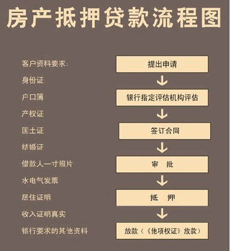 辦理全款車抵押貸款(抵押貸款車需要什么手續)？ (http://www.xifuyun.com/) 知識問答 第2張