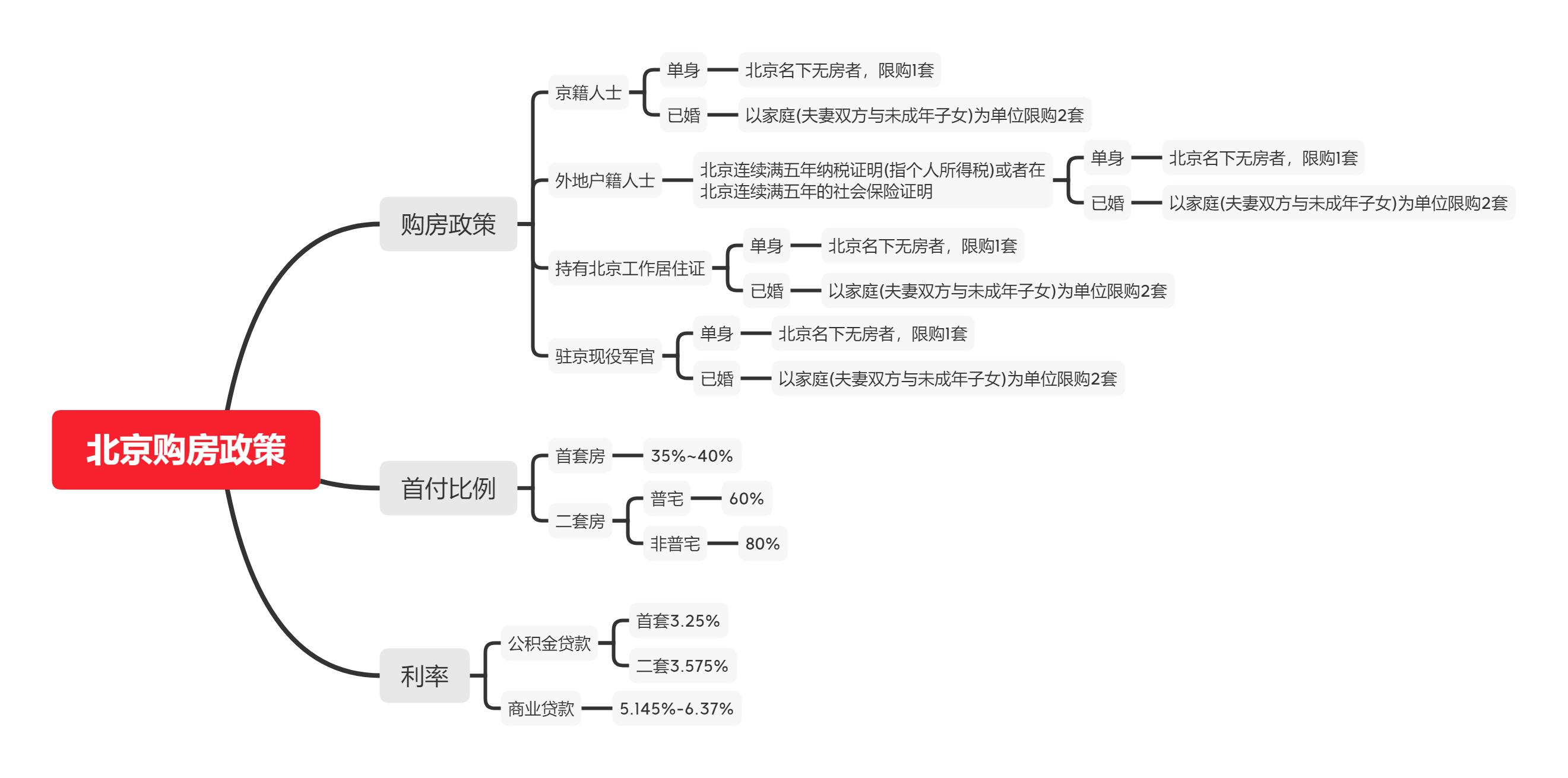 辦理全款車(chē)抵押貸款(抵押車(chē)貸款麻煩嗎)？ (http://www.xifuyun.com/) 知識(shí)問(wèn)答 第1張