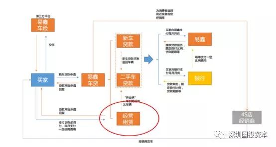 汽車抵押貸款平臺代理(抵押貸款代理汽車平臺合法嗎)？ (http://www.xifuyun.com/) 知識問答 第1張