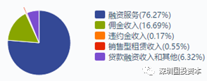 汽車抵押貸款平臺代理(抵押貸款代理汽車平臺合法嗎)？ (http://www.xifuyun.com/) 知識問答 第12張