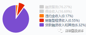 汽車抵押貸款平臺代理(抵押貸款代理汽車平臺合法嗎)？ (http://www.xifuyun.com/) 知識問答 第13張