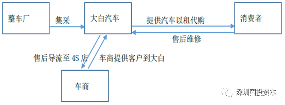 汽車抵押貸款平臺代理(抵押貸款代理汽車平臺合法嗎)？ (http://www.xifuyun.com/) 知識問答 第14張