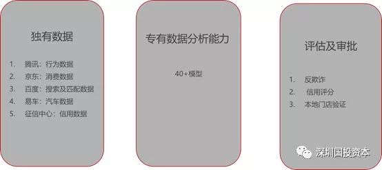 汽車抵押貸款平臺代理(抵押貸款代理汽車平臺合法嗎)？ (http://www.xifuyun.com/) 知識問答 第15張