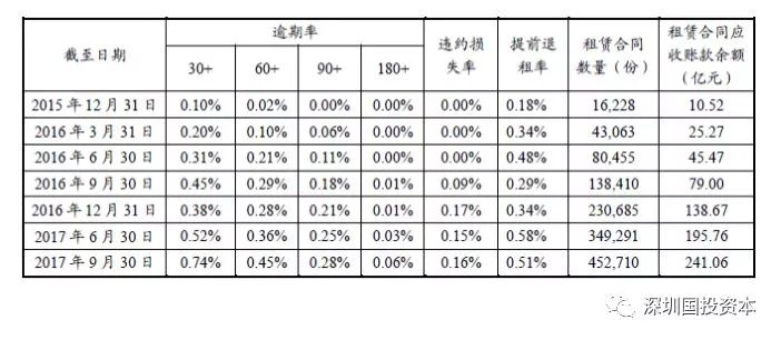 汽車抵押貸款平臺代理(抵押貸款代理汽車平臺合法嗎)？ (http://www.xifuyun.com/) 知識問答 第19張