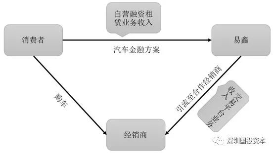 汽車抵押貸款平臺代理(抵押貸款代理汽車平臺合法嗎)？ (http://www.xifuyun.com/) 知識問答 第2張