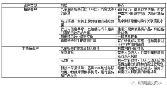 汽車抵押貸款平臺代理(抵押貸款代理汽車平臺合法嗎)？ (http://www.xifuyun.com/) 知識問答 第20張