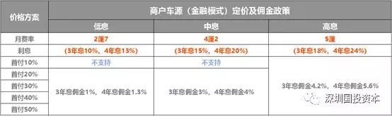 汽車抵押貸款平臺代理(抵押貸款代理汽車平臺合法嗎)？ (http://www.xifuyun.com/) 知識問答 第21張