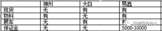 汽車抵押貸款平臺代理(抵押貸款代理汽車平臺合法嗎)？ (http://www.xifuyun.com/) 知識問答 第23張