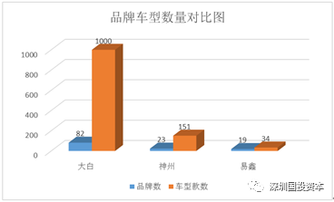 汽車抵押貸款平臺代理(抵押貸款代理汽車平臺合法嗎)？ (http://www.xifuyun.com/) 知識問答 第24張