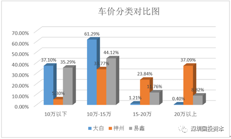 汽車抵押貸款平臺代理(抵押貸款代理汽車平臺合法嗎)？ (http://www.xifuyun.com/) 知識問答 第25張