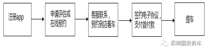 汽車抵押貸款平臺代理(抵押貸款代理汽車平臺合法嗎)？ (http://www.xifuyun.com/) 知識問答 第26張