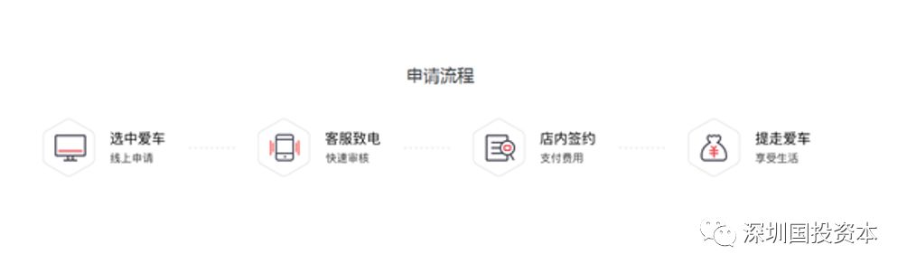 汽車抵押貸款平臺代理(抵押貸款代理汽車平臺合法嗎)？ (http://www.xifuyun.com/) 知識問答 第27張
