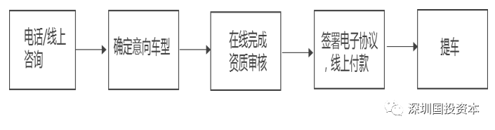 汽車抵押貸款平臺代理(抵押貸款代理汽車平臺合法嗎)？ (http://www.xifuyun.com/) 知識問答 第28張