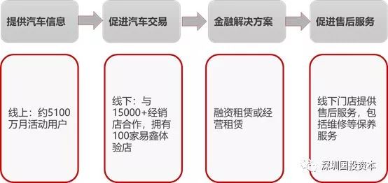 汽車抵押貸款平臺代理(抵押貸款代理汽車平臺合法嗎)？ (http://www.xifuyun.com/) 知識問答 第4張