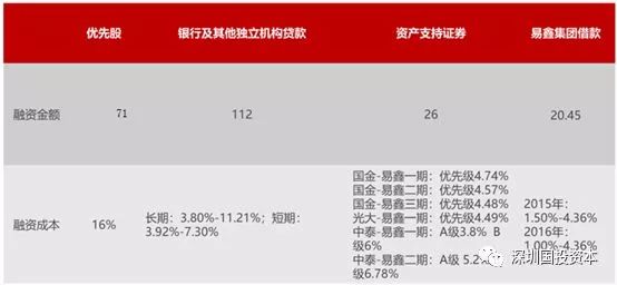 汽車抵押貸款平臺代理(抵押貸款代理汽車平臺合法嗎)？ (http://www.xifuyun.com/) 知識問答 第7張