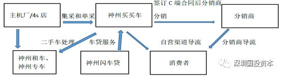 汽車抵押貸款平臺代理(抵押貸款代理汽車平臺合法嗎)？ (http://www.xifuyun.com/) 知識問答 第8張