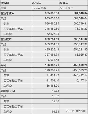 汽車抵押貸款平臺代理(抵押貸款代理汽車平臺合法嗎)？ (http://www.xifuyun.com/) 知識問答 第9張