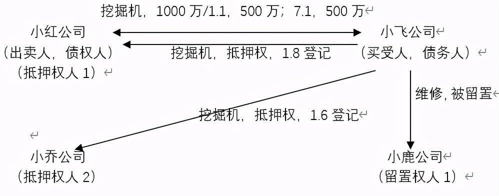 車抵押擔保借款(抵押擔保借款車能過戶嗎)？ (http://www.xifuyun.com/) 知識問答 第1張