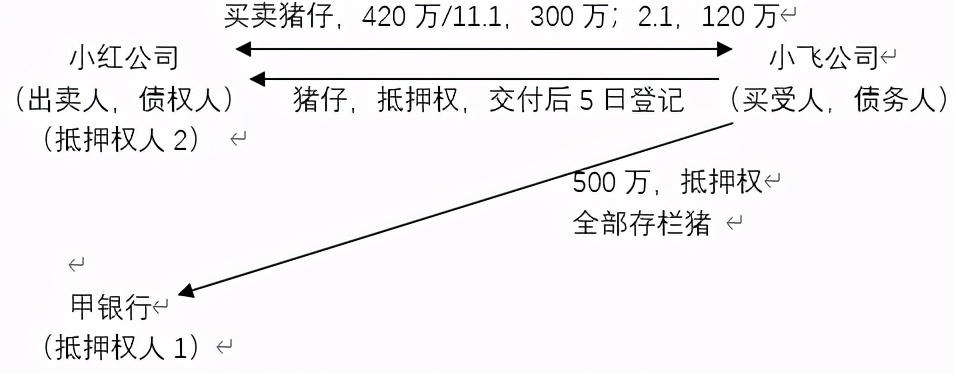 車抵押擔保借款(抵押擔保借款車能過戶嗎)？ (http://www.xifuyun.com/) 知識問答 第2張