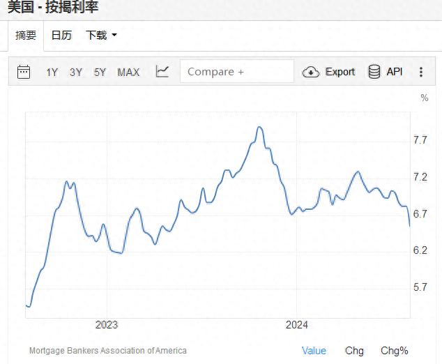 房屋抵押汽車貸款銀行利率(抵押貸買車利率)？ (http://www.xifuyun.com/) 知識問答 第1張