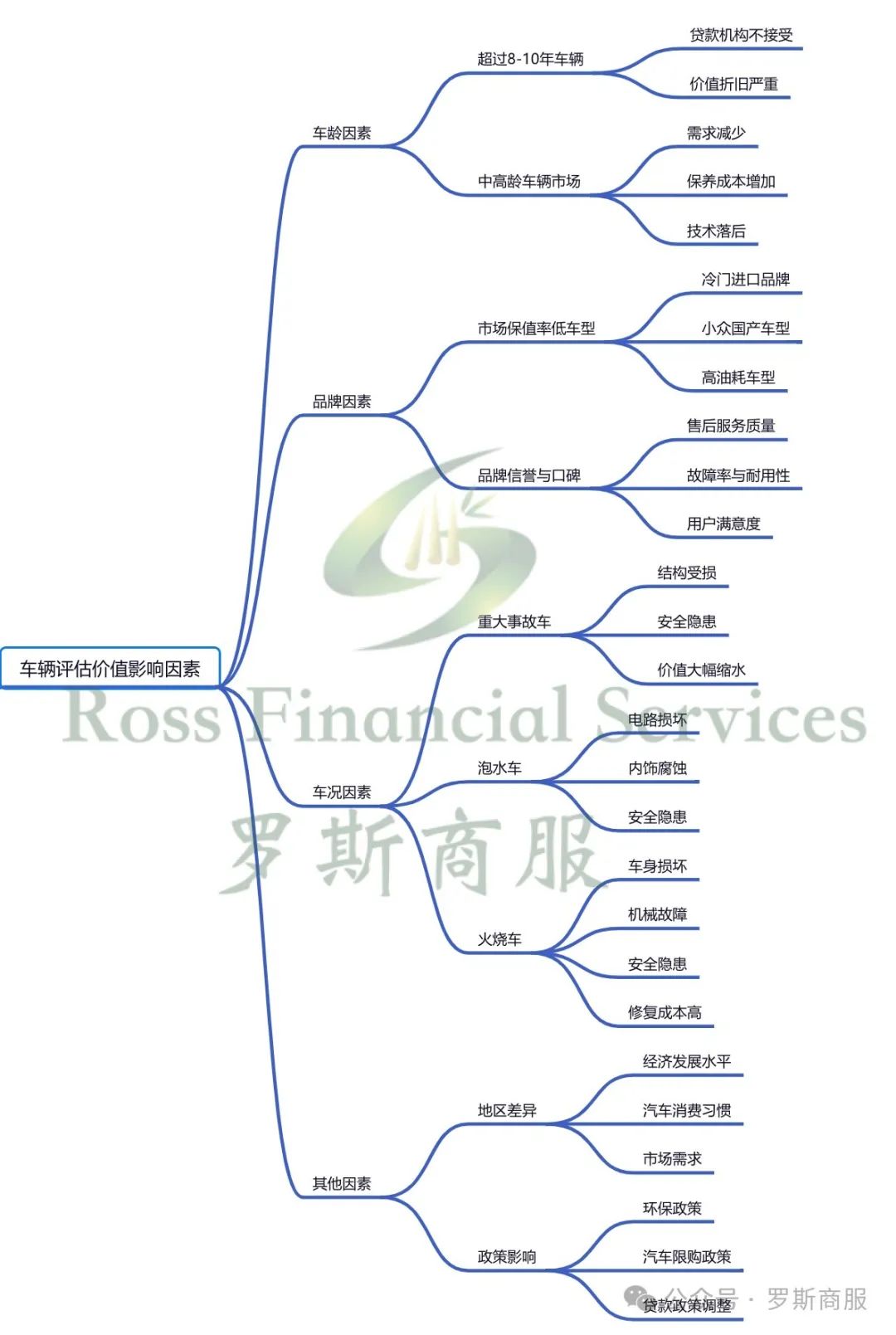 我用汽車抵押貸款(抵押貸款汽車)？ (http://www.xifuyun.com/) 知識問答 第2張